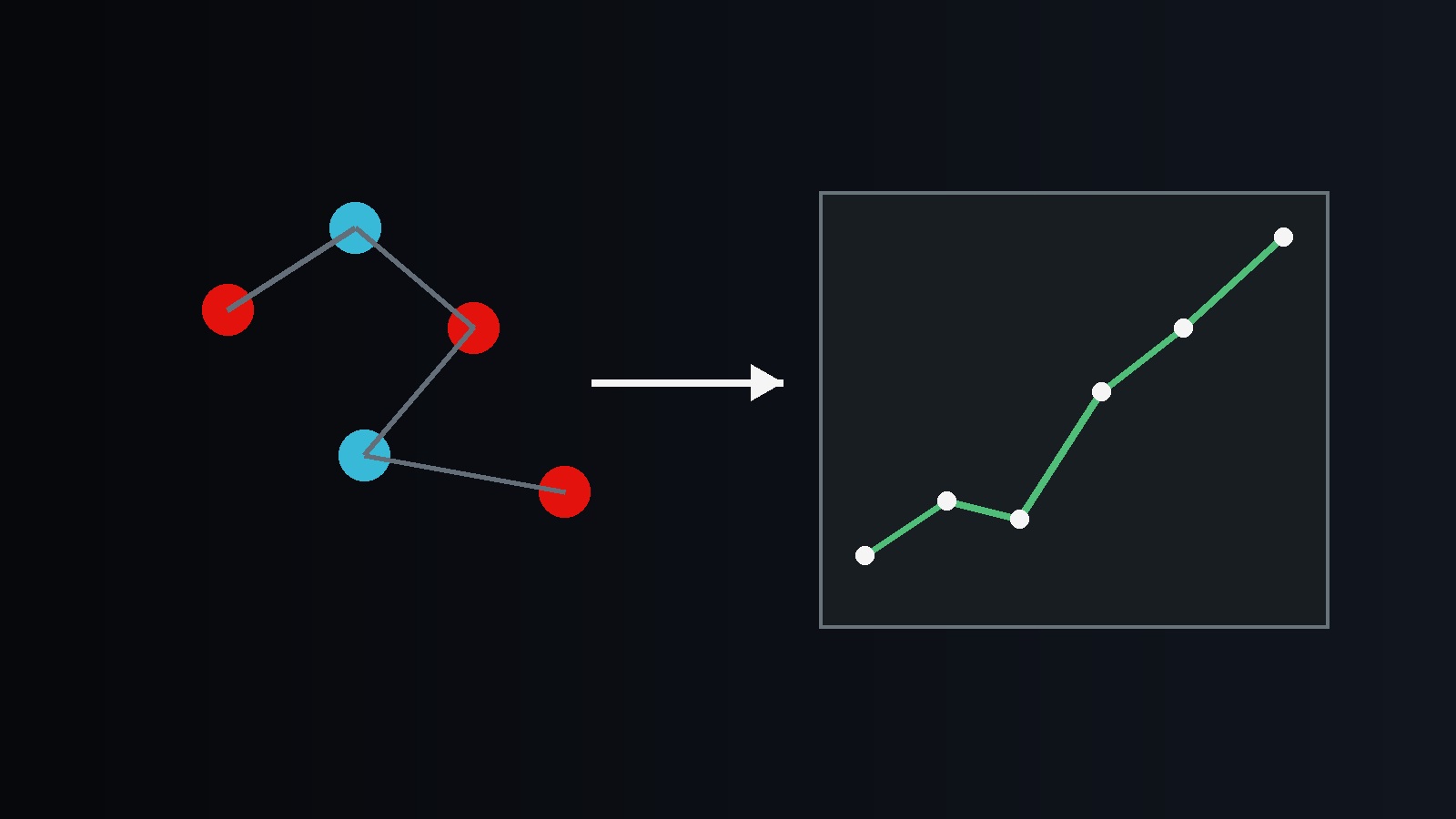 AI-enabled drug discovery and clinical trials concept